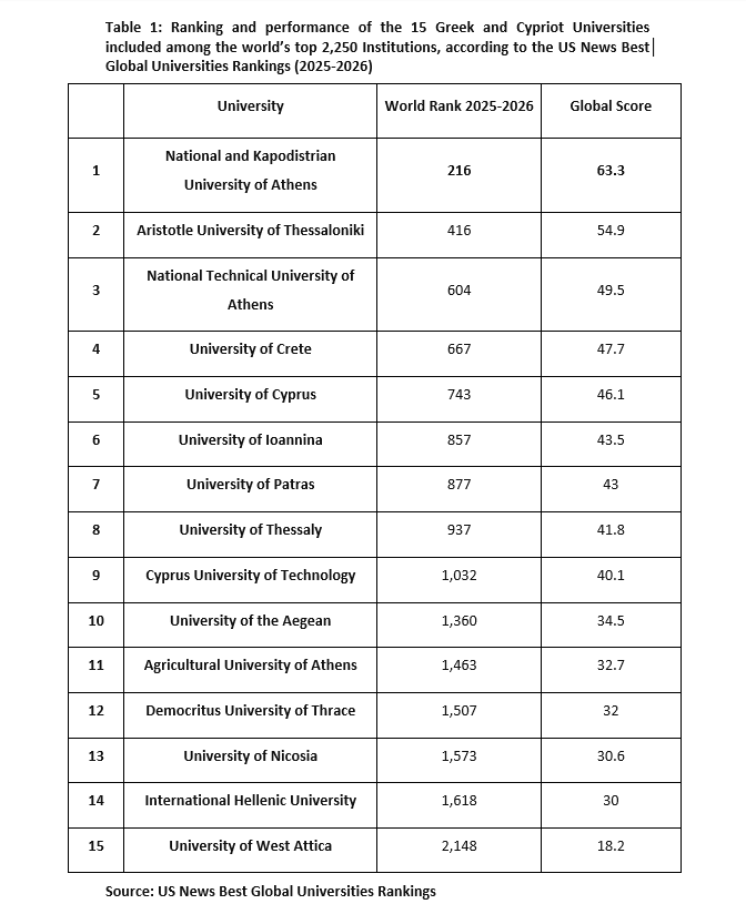 table1a