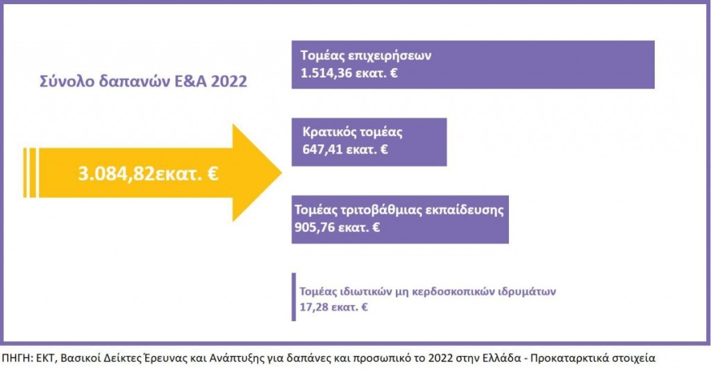 Figure 2 RDstatistics 2022 provisional Greece