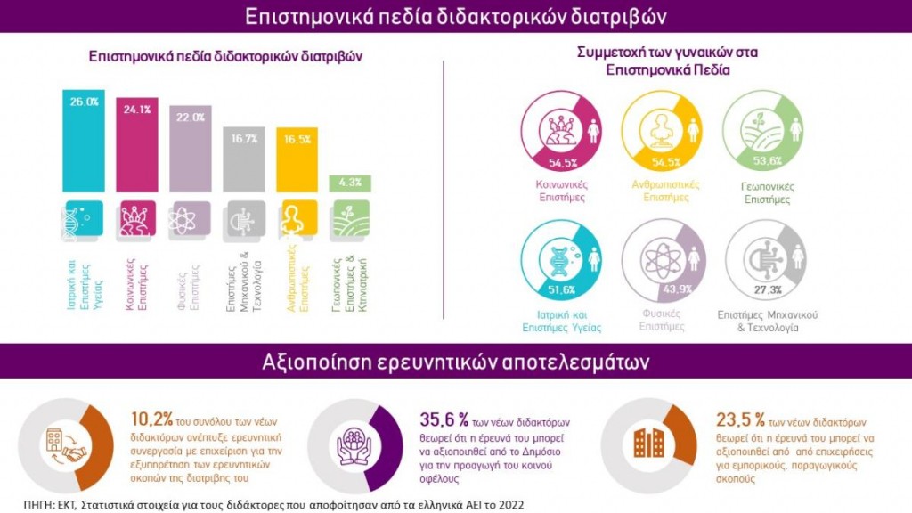 Infographic 3 EKT PhDstatistics 2022