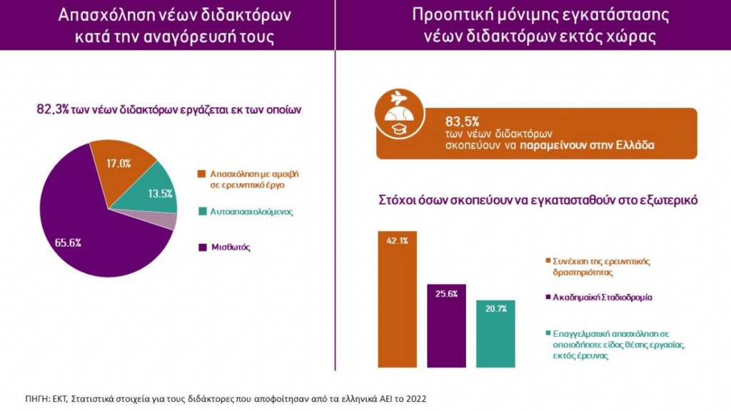 Infographic 5 EKT PhDstatistics 2022