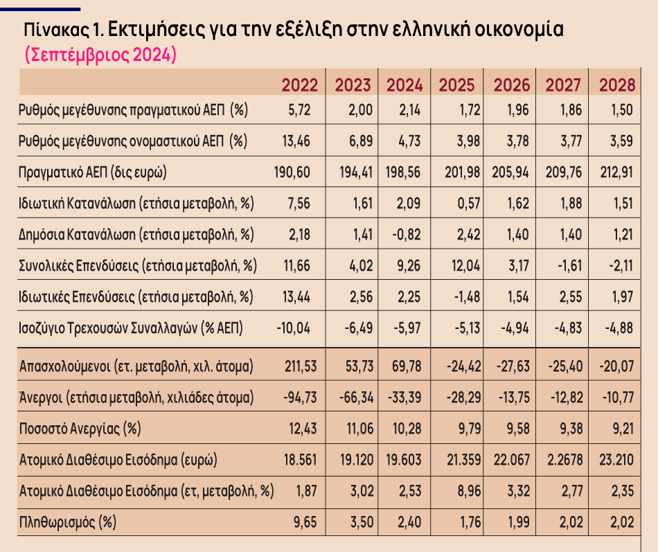 18 10 ΟΤ PINakas 1a