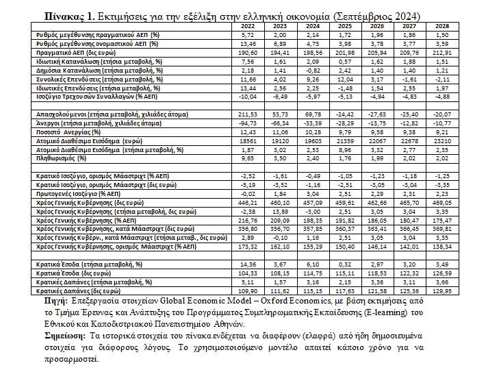 PETRAKIS 129 TABLE 1