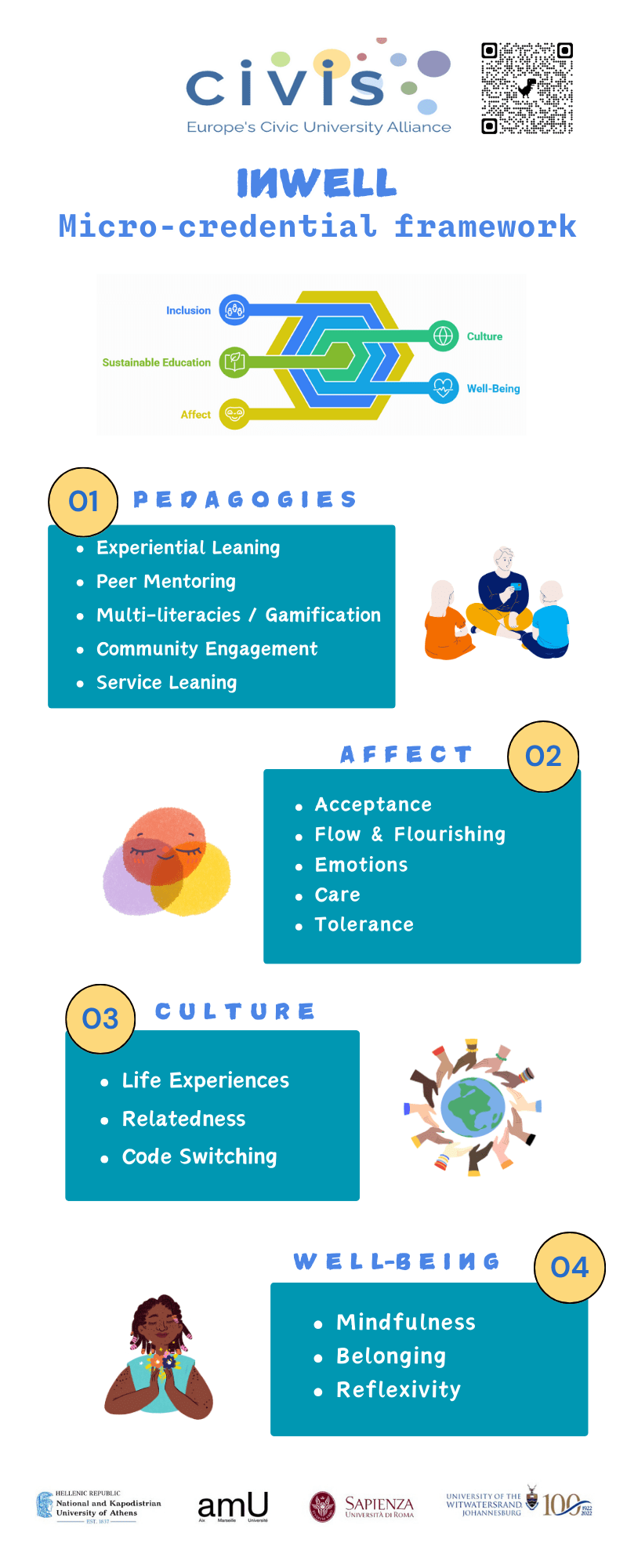 INWELL INFOGRAPHIC