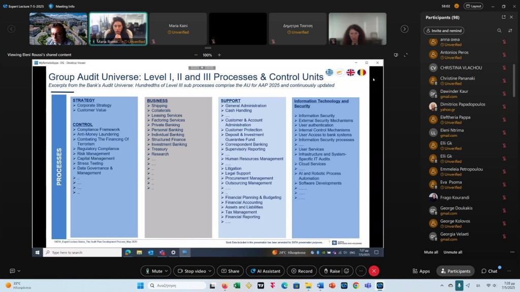 Audit Plan Development Process business series