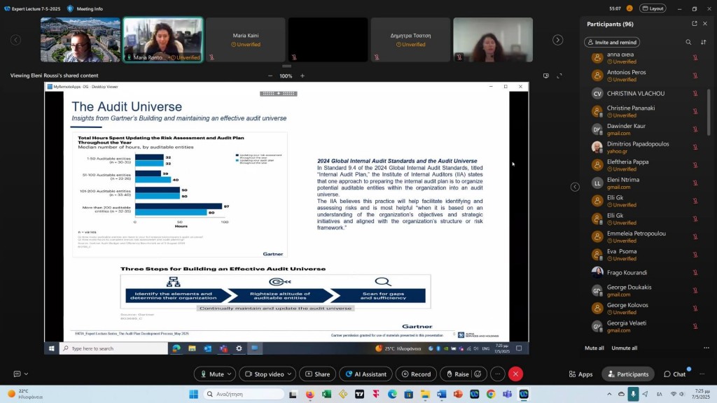Audit Plan Development Process mba econ