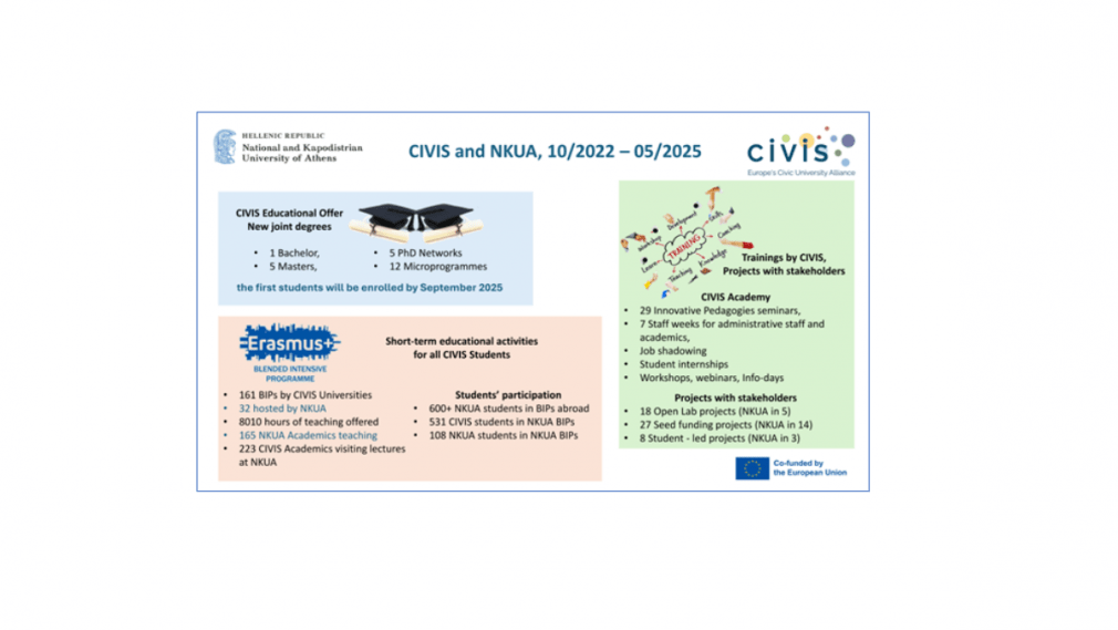 civiscentr