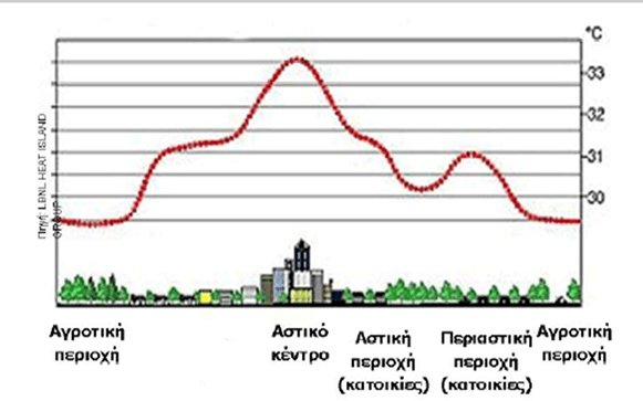 Εικόνα26