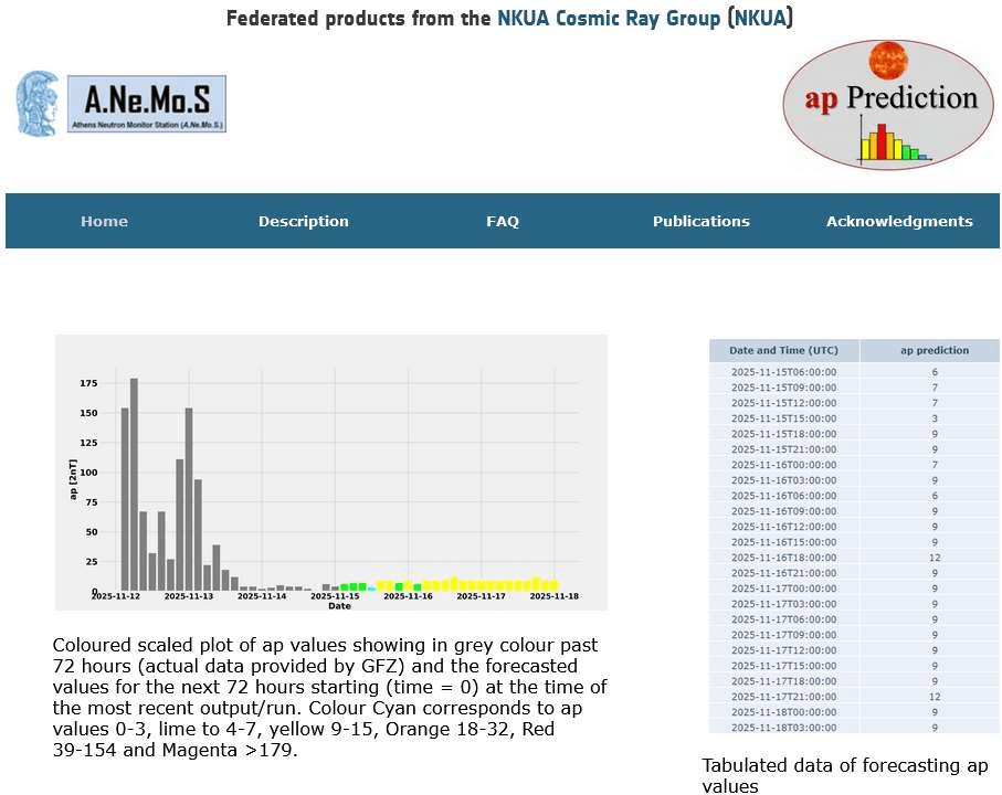 Η γεωμαγνητική καταιγίδα G4 της 12ης Νοεμβρίου 2025 και η απόκριση του ap Prediction tool της Ομάδας Κοσμικής Ακτινοβολίας του Τμήματος Φυσικής του ΕΚΠΑ