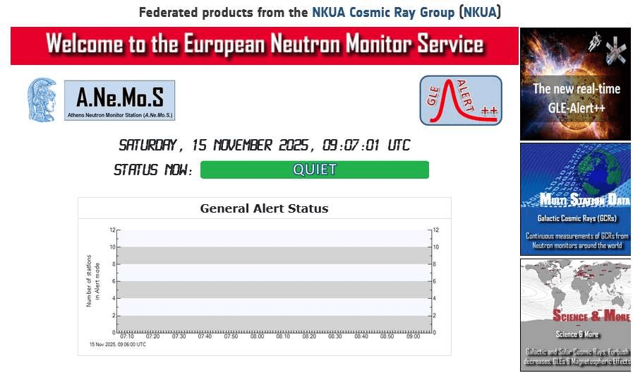 Το μοναδικό GLE77 της 11ης Νοεμβρίου 2025 και η απόκριση του GLE Alert ++ system της Ομάδας Κοσμικής Ακτινοβολίας του Τμήματος Φυσικής του ΕΚΠΑ