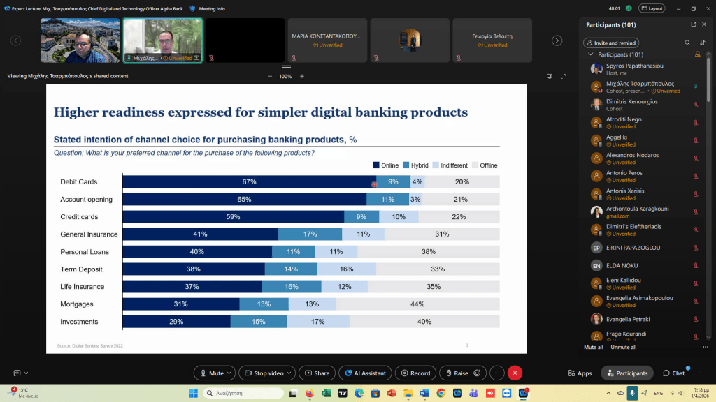 University of Athens MBA Business Series: Creating real value through Digital Transformation