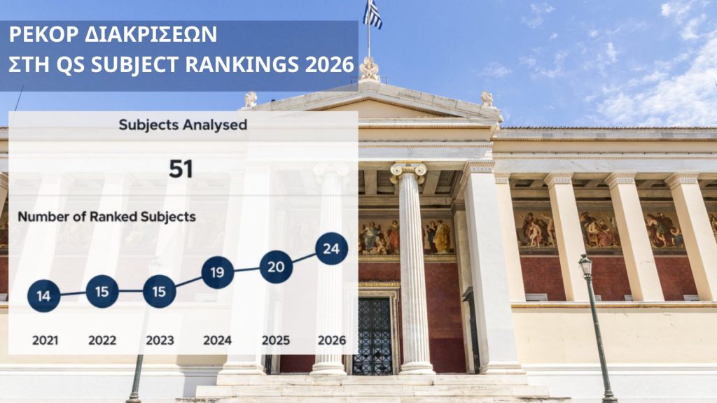 Ρεκόρ ανόδου για το ΕΚΠΑ στη διεθνή λίστα αξιολόγησης Πανεπιστημίων QS (Quacquarelli Symonds)